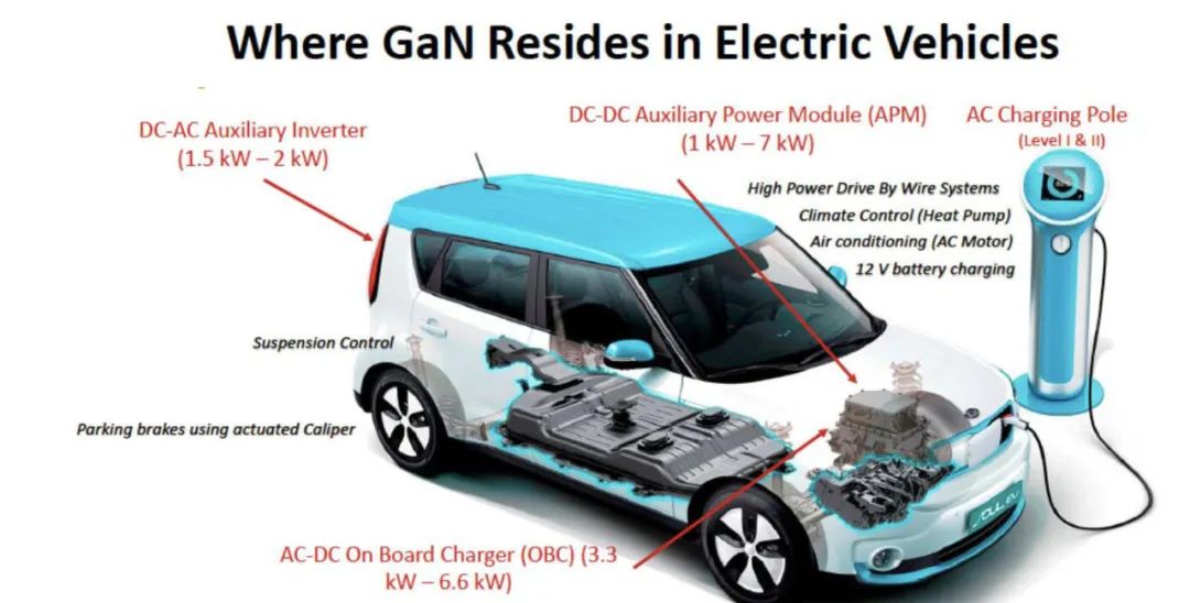 5年增长515倍!TI、意法、安世等抢夺GaN汽车市场的图5